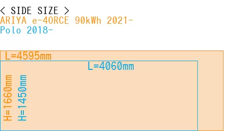 #ARIYA e-4ORCE 90kWh 2021- + Polo 2018-